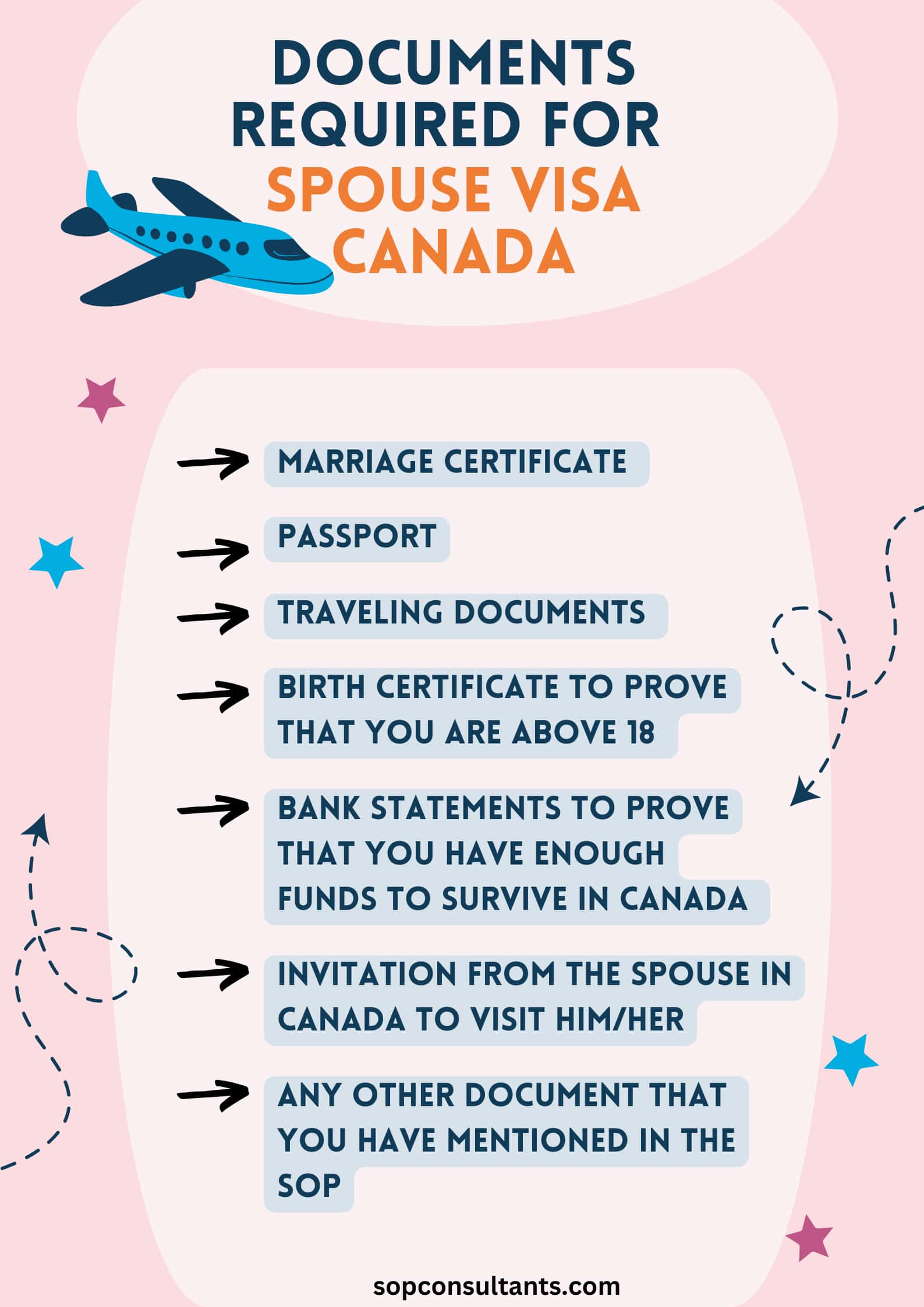 SOP For Spouse Visa Canada Updated Guide & Sample 2024