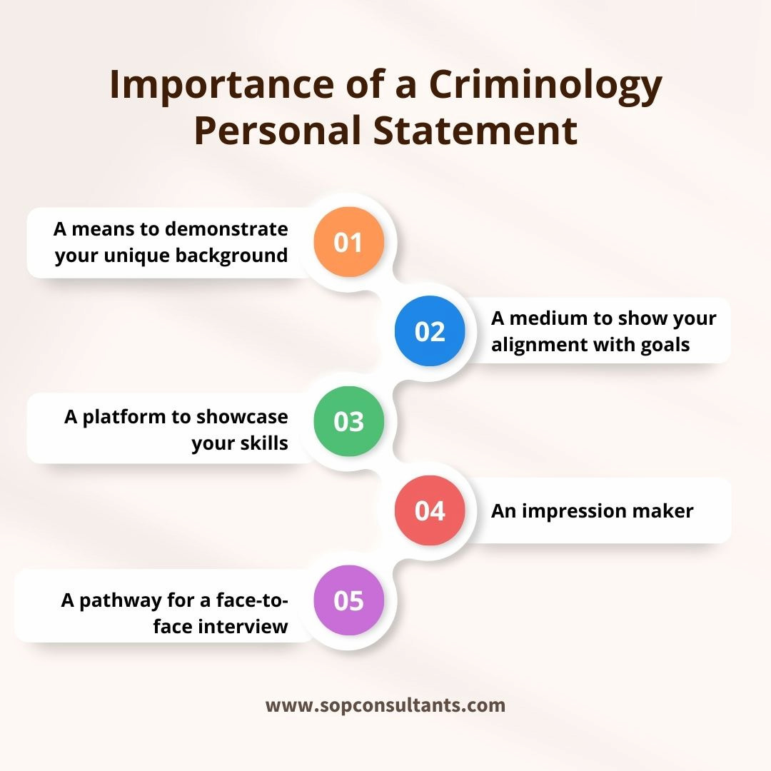 personal statement for studying criminology